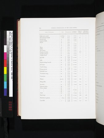 Scientific Results of a Journey in Central Asia, 1899-1902 : vol.2 : Page 690
