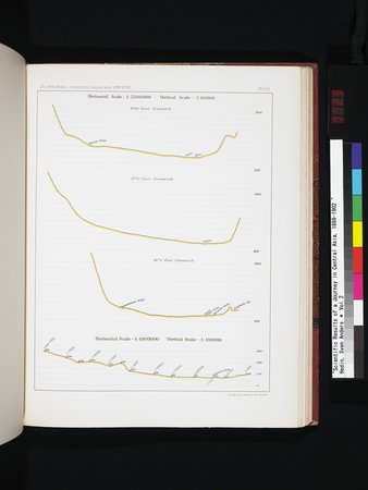 Scientific Results of a Journey in Central Asia, 1899-1902 : vol.2 : Page 729