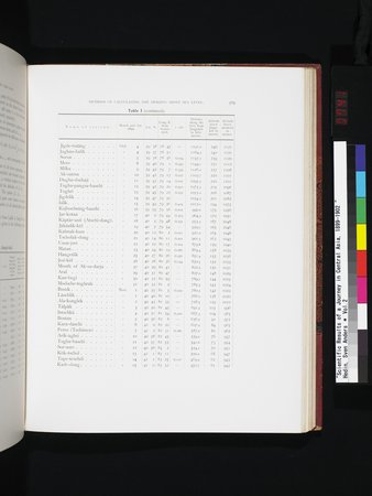 Scientific Results of a Journey in Central Asia, 1899-1902 : vol.2 : Page 741