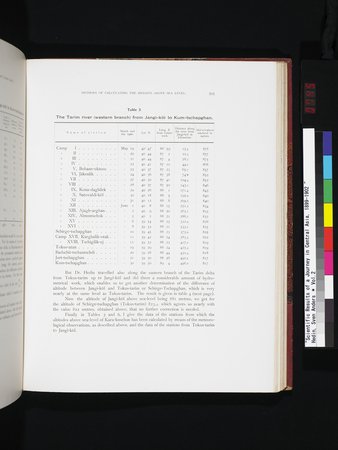 Scientific Results of a Journey in Central Asia, 1899-1902 : vol.2 : Page 745