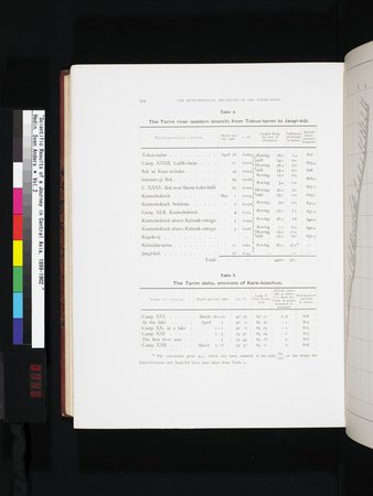 Scientific Results of a Journey in Central Asia, 1899-1902 : vol.2 : Page 746