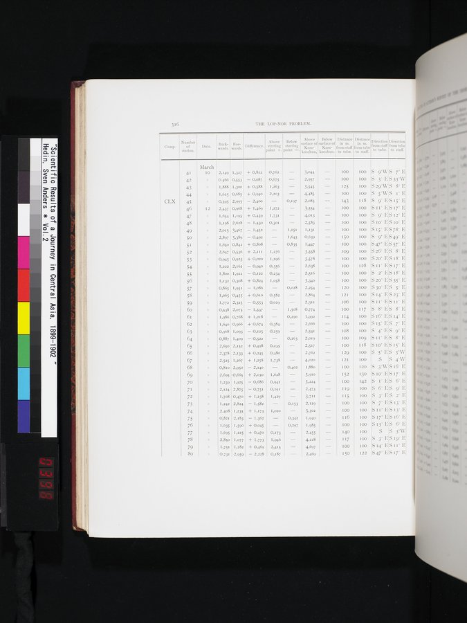 Scientific Results of a Journey in Central Asia, 1899-1902 : vol.2 / Page 398 (Color Image)