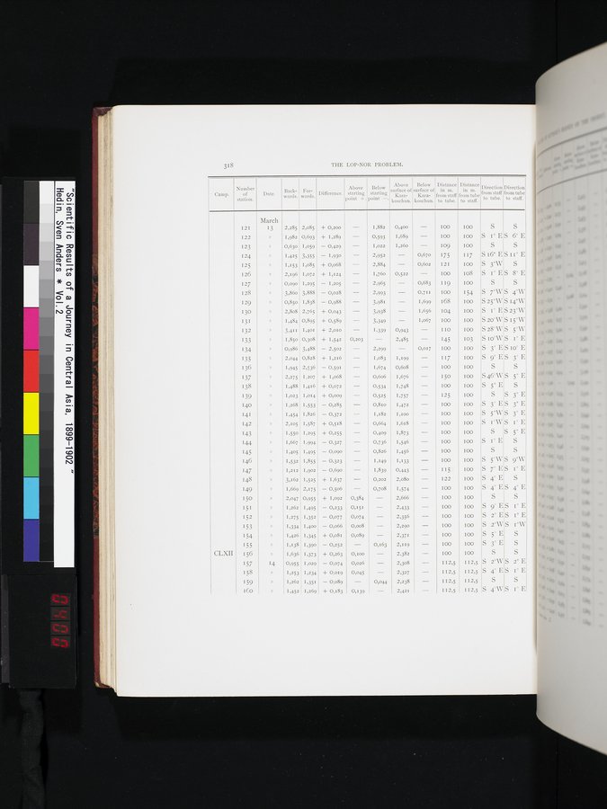 Scientific Results of a Journey in Central Asia, 1899-1902 : vol.2 / Page 400 (Color Image)