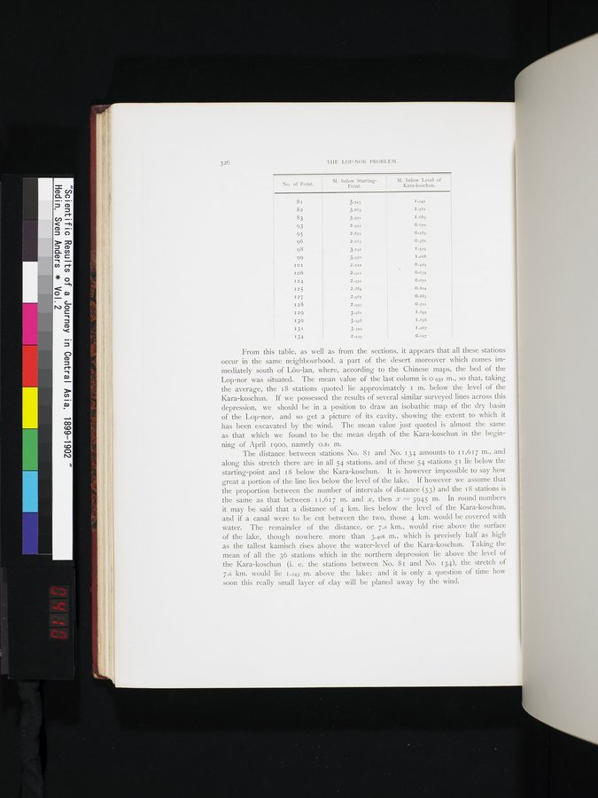 Scientific Results of a Journey in Central Asia, 1899-1902 : vol.2 / 410 ページ（カラー画像）