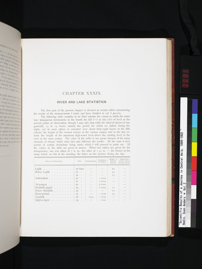 Scientific Results of a Journey in Central Asia, 1899-1902 : vol.2 / Page 689 (Color Image)