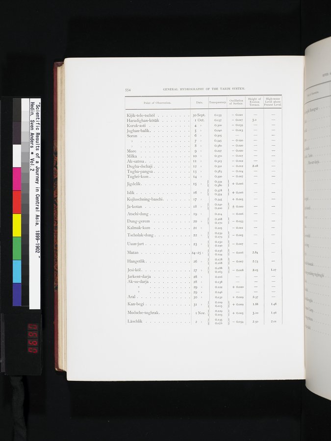 Scientific Results of a Journey in Central Asia, 1899-1902 : vol.2 / 690 ページ（カラー画像）