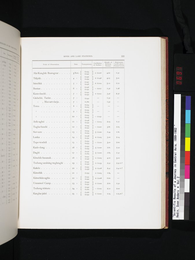 Scientific Results of a Journey in Central Asia, 1899-1902 : vol.2 / 691 ページ（カラー画像）