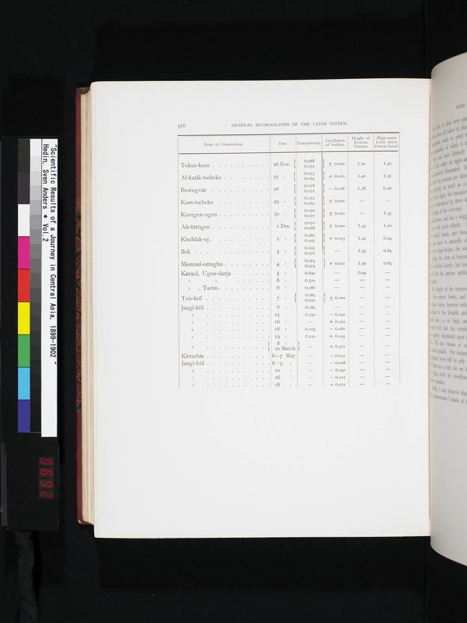 Scientific Results of a Journey in Central Asia, 1899-1902 : vol.2 / Page 692 (Color Image)