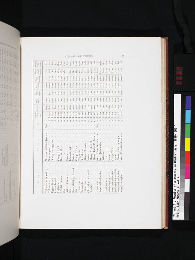 Scientific Results of a Journey in Central Asia, 1899-1902 : vol.2 / Page 697 (Color Image)