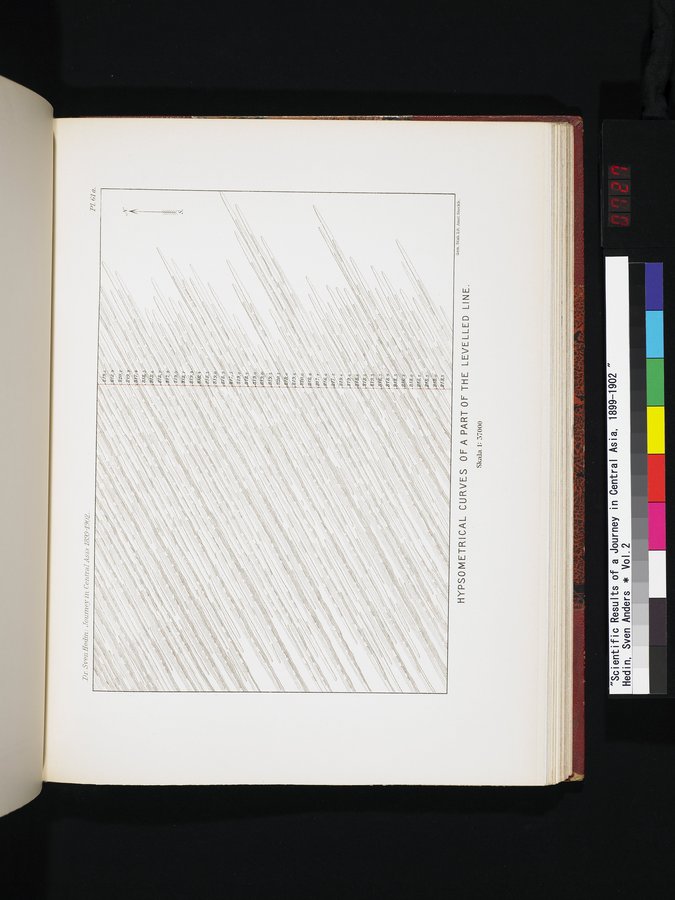 Scientific Results of a Journey in Central Asia, 1899-1902 : vol.2 / Page 727 (Color Image)