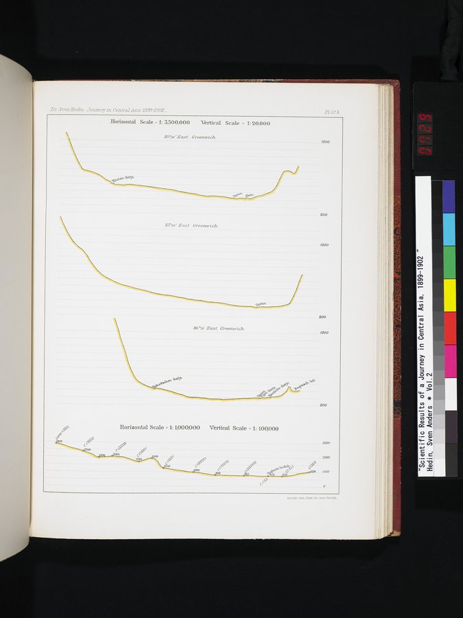 Scientific Results of a Journey in Central Asia, 1899-1902 : vol.2 / Page 729 (Color Image)