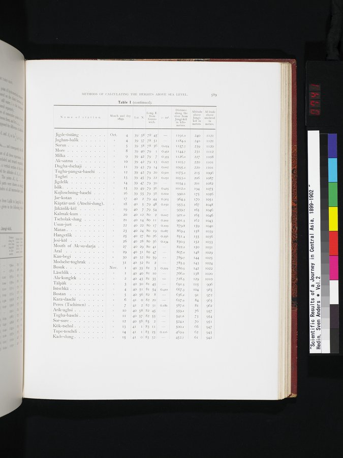 Scientific Results of a Journey in Central Asia, 1899-1902 : vol.2 / Page 741 (Color Image)