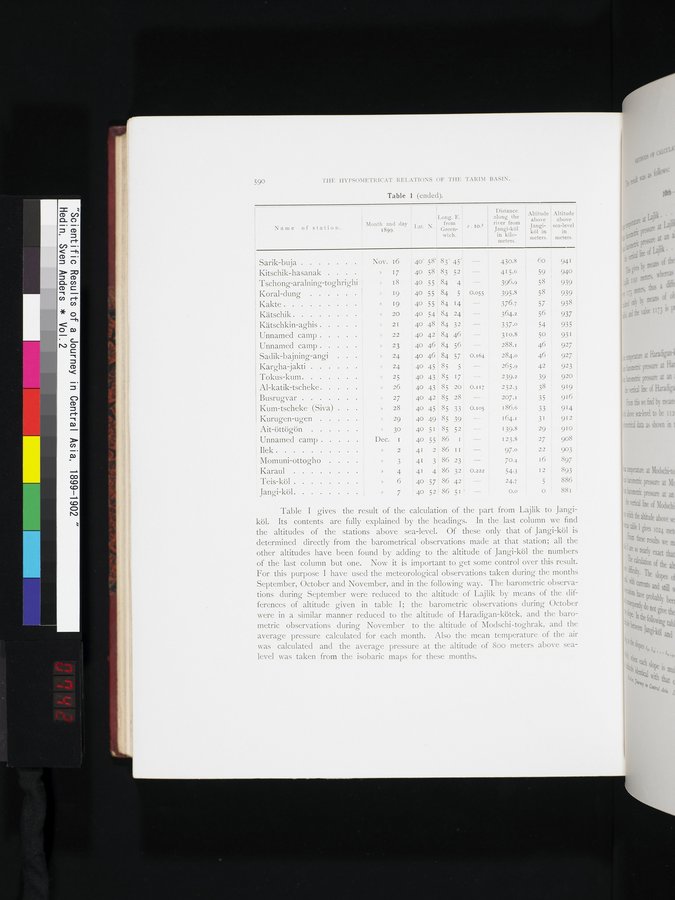 Scientific Results of a Journey in Central Asia, 1899-1902 : vol.2 / 742 ページ（カラー画像）