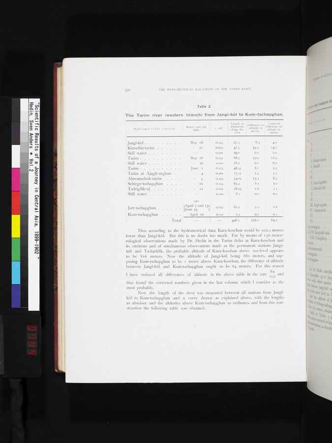 Scientific Results of a Journey in Central Asia, 1899-1902 : vol.2 / Page 744 (Color Image)