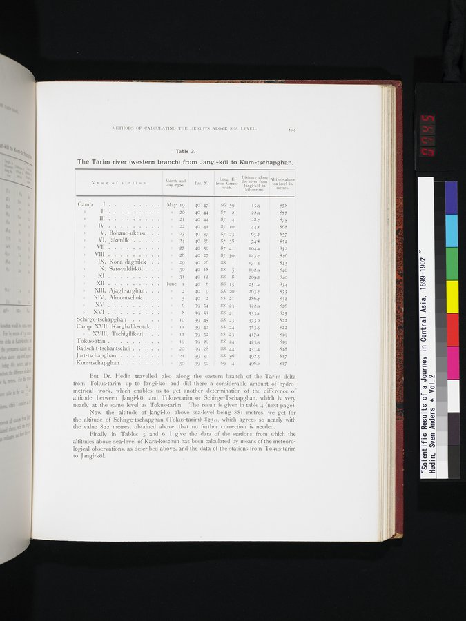 Scientific Results of a Journey in Central Asia, 1899-1902 : vol.2 / Page 745 (Color Image)