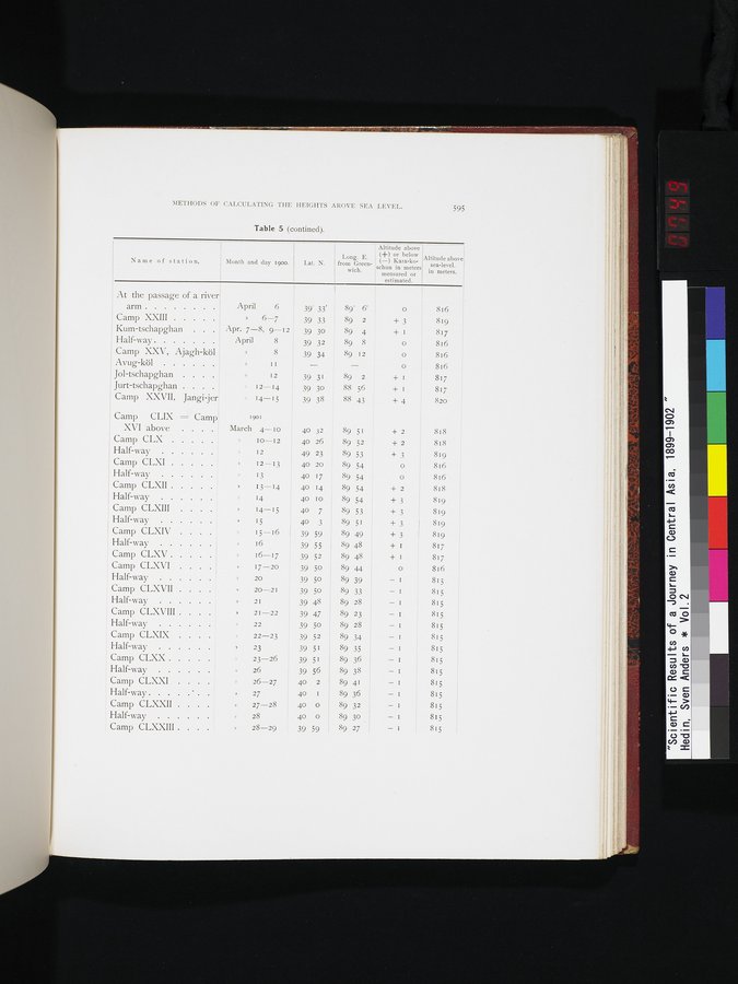 Scientific Results of a Journey in Central Asia, 1899-1902 : vol.2 / 749 ページ（カラー画像）