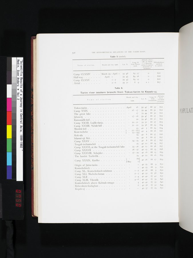 Scientific Results of a Journey in Central Asia, 1899-1902 : vol.2 / Page 750 (Color Image)