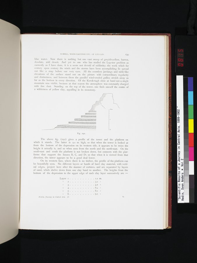 Scientific Results of a Journey in Central Asia, 1899-1902 : vol.2 / 815 ページ（カラー画像）
