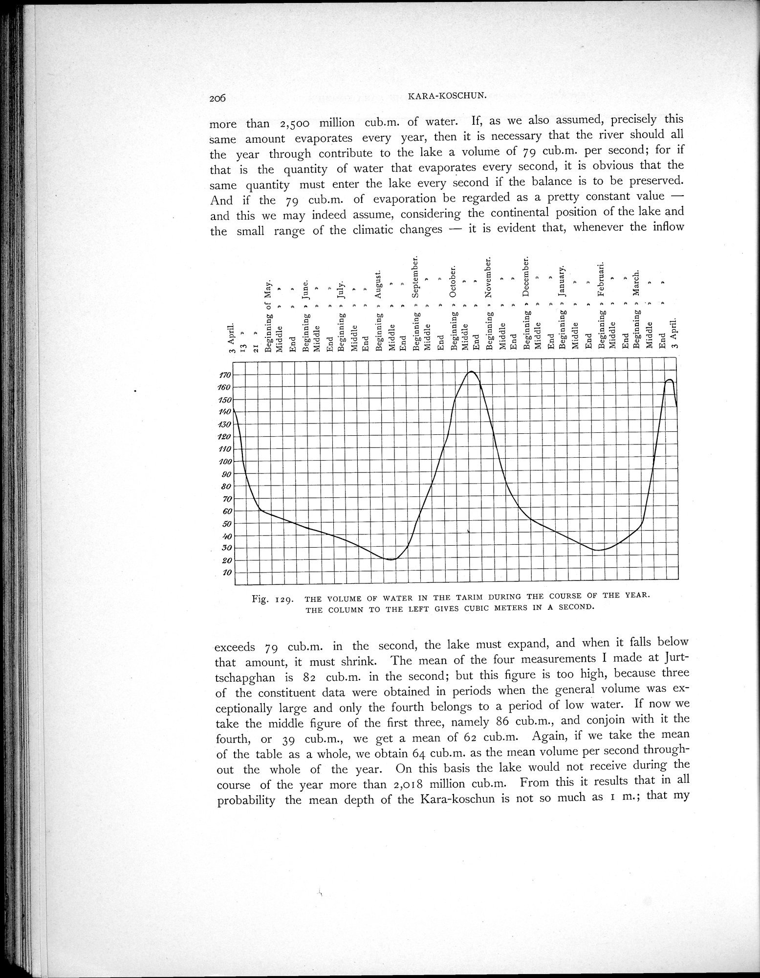 Scientific Results of a Journey in Central Asia, 1899-1902 : vol.2 / 256 ページ（白黒高解像度画像）