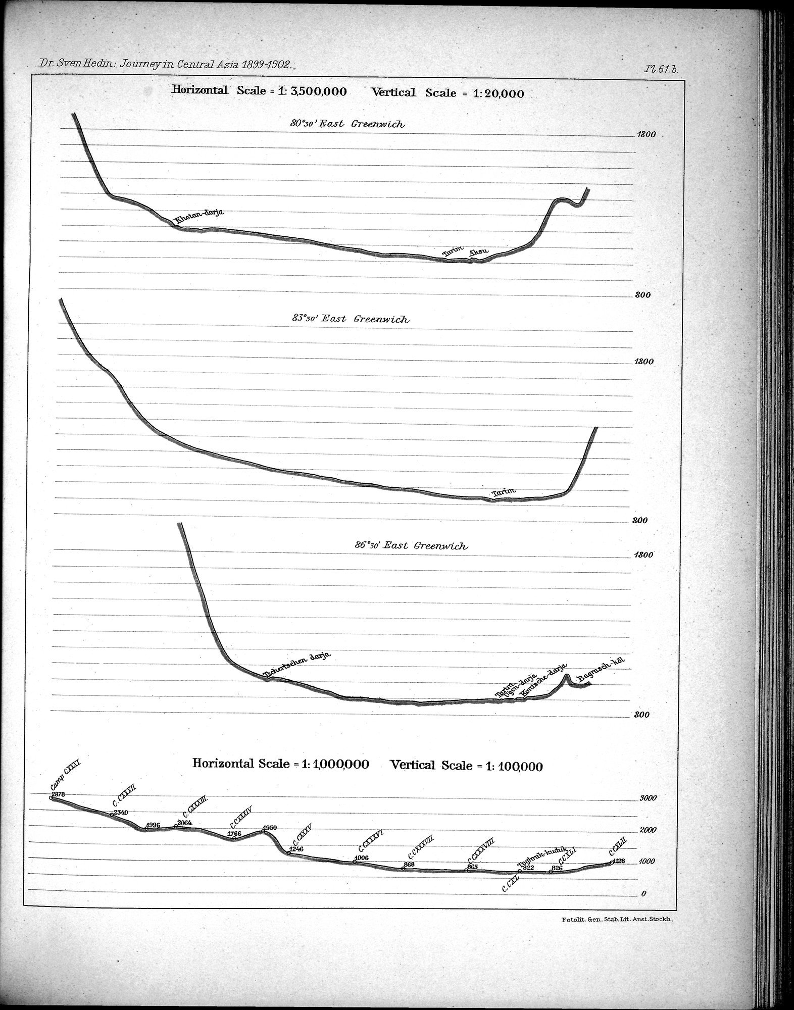Scientific Results of a Journey in Central Asia, 1899-1902 : vol.2 / Page 729 (Grayscale High Resolution Image)
