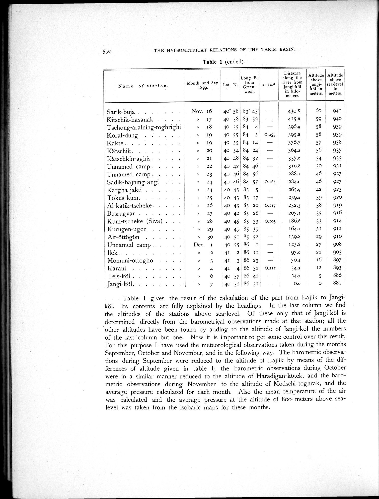 Scientific Results of a Journey in Central Asia, 1899-1902 : vol.2 / Page 742 (Grayscale High Resolution Image)