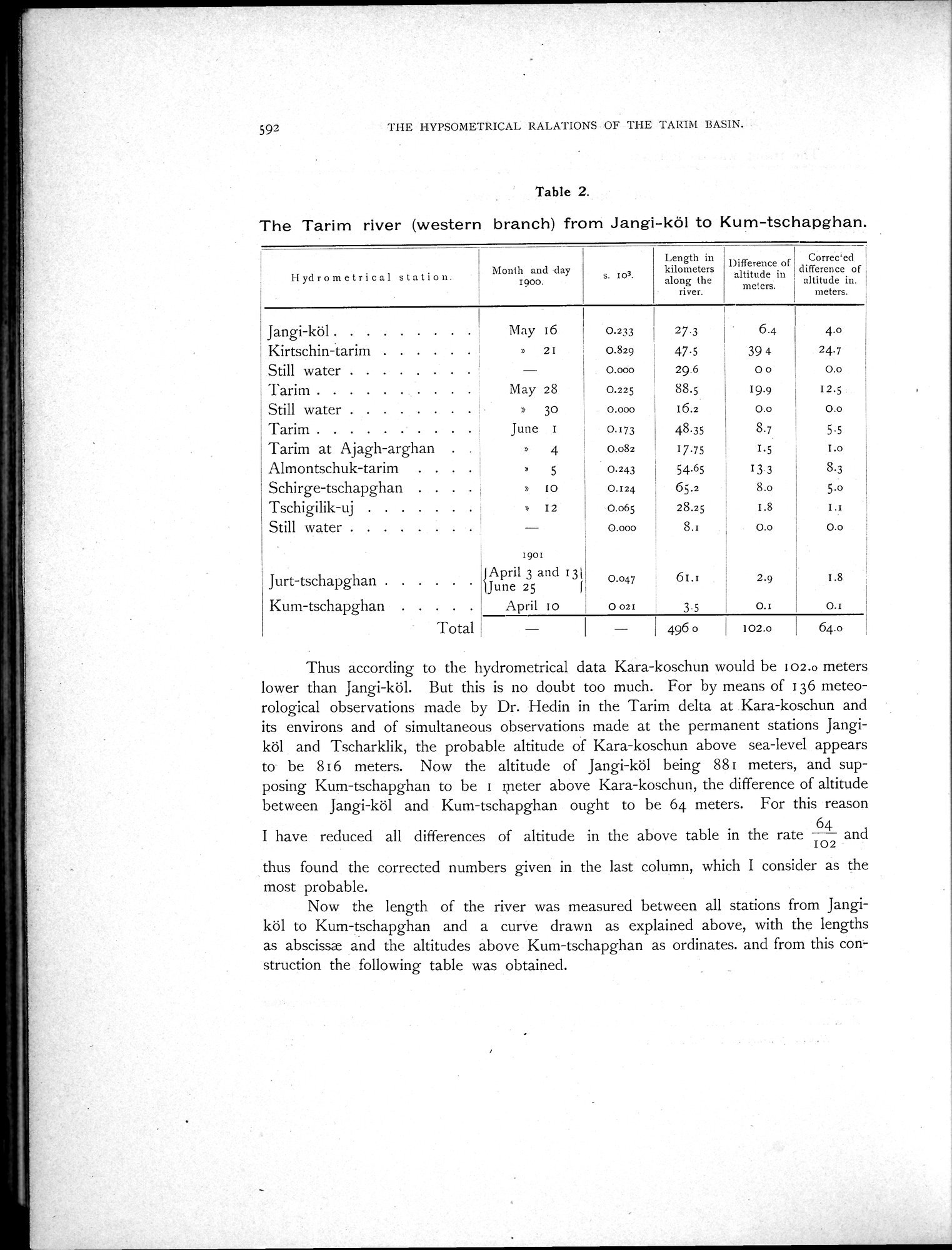 Scientific Results of a Journey in Central Asia, 1899-1902 : vol.2 / 744 ページ（白黒高解像度画像）