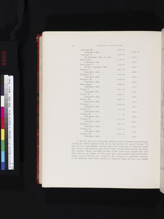 Scientific Results of a Journey in Central Asia, 1899-1902 : vol.4 : Page 768