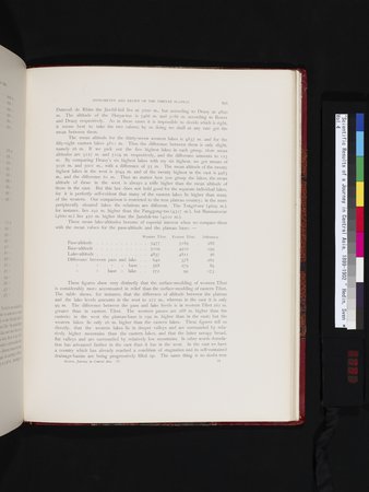 Scientific Results of a Journey in Central Asia, 1899-1902 : vol.4 : Page 791