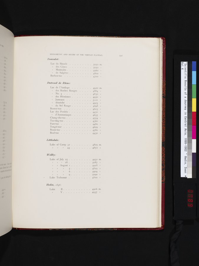 Scientific Results of a Journey in Central Asia, 1899-1902 : vol.4 / 789 ページ（カラー画像）