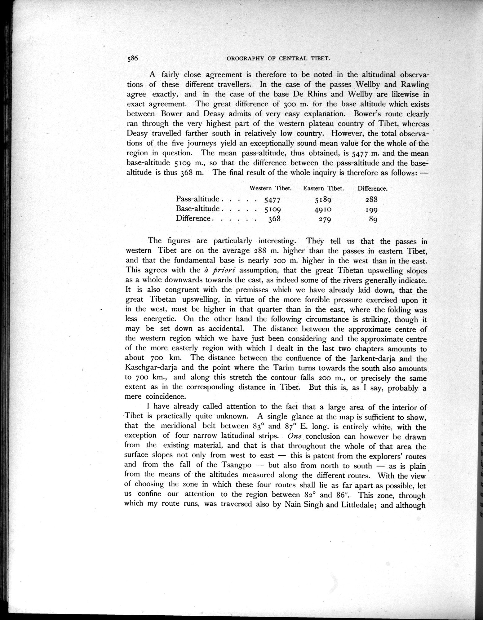 Scientific Results of a Journey in Central Asia, 1899-1902 : vol.4 / Page 780 (Grayscale High Resolution Image)