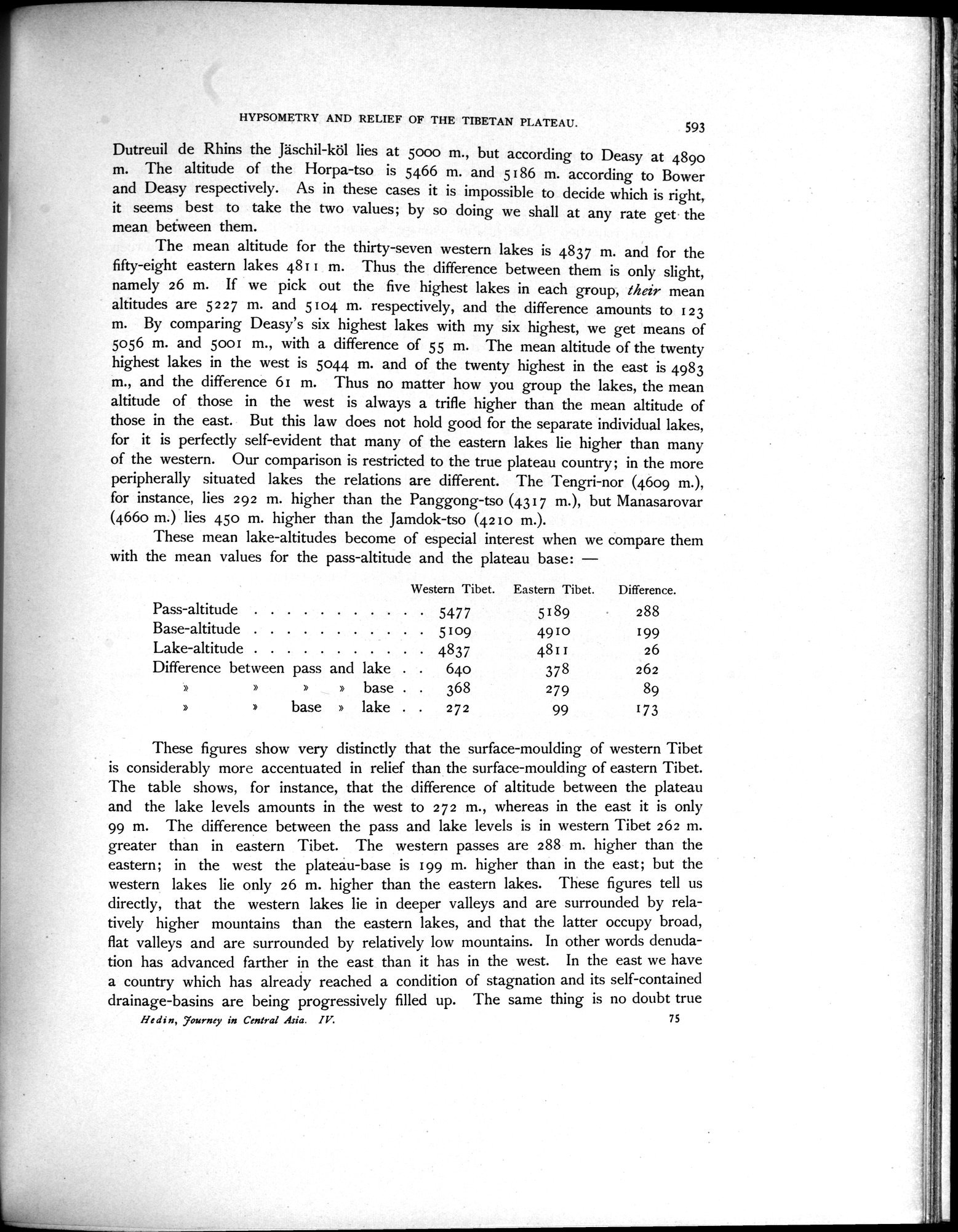 Scientific Results of a Journey in Central Asia, 1899-1902 : vol.4 / Page 791 (Grayscale High Resolution Image)