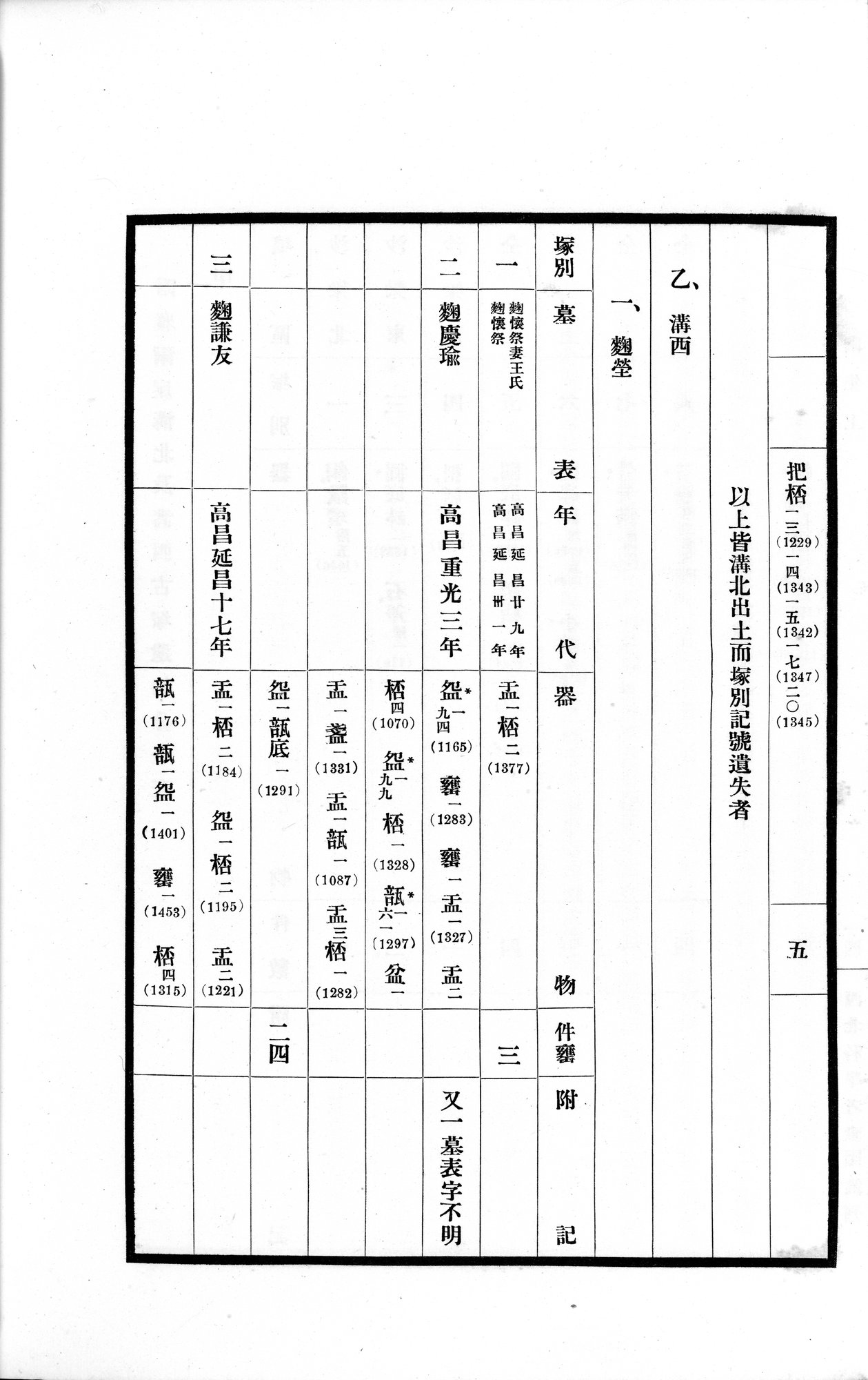 高昌陶集 : vol.1 / Page 60 (Grayscale High Resolution Image)