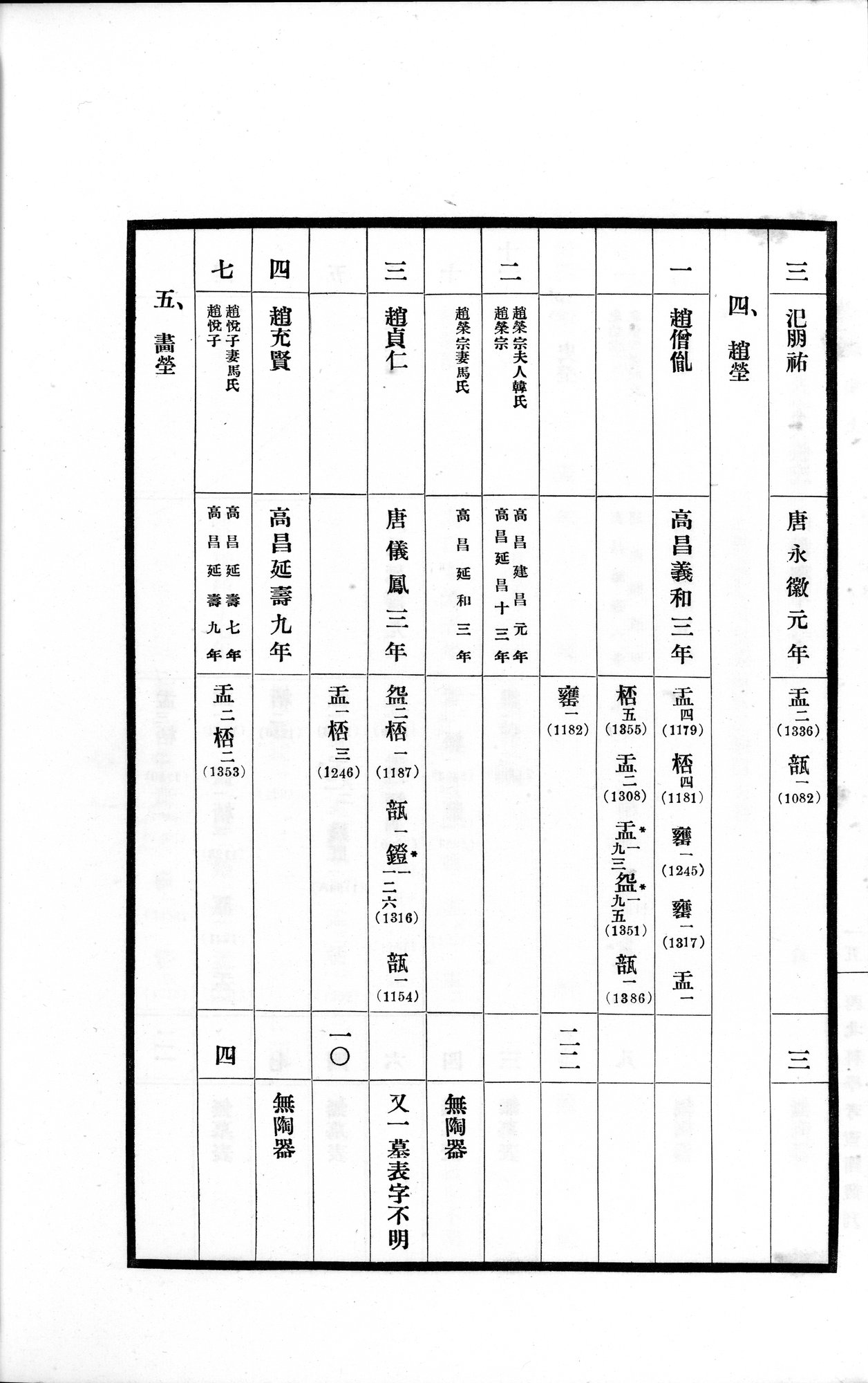 高昌陶集 : vol.1 / Page 62 (Grayscale High Resolution Image)