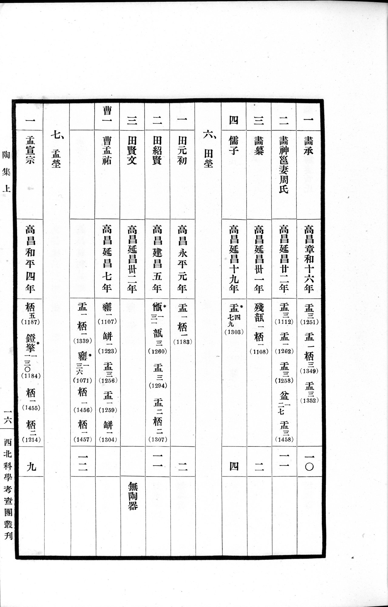 高昌陶集 : vol.1 / Page 63 (Grayscale High Resolution Image)