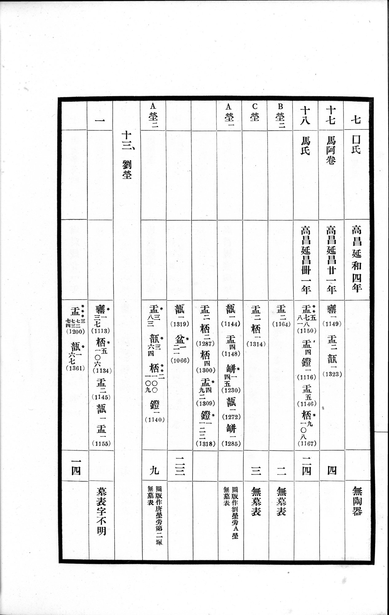 高昌陶集 : vol.1 / 68 ページ（白黒高解像度画像）