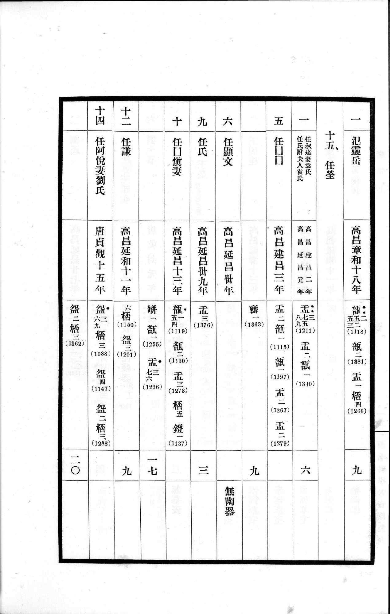 高昌陶集 : vol.1 / 70 ページ（白黒高解像度画像）