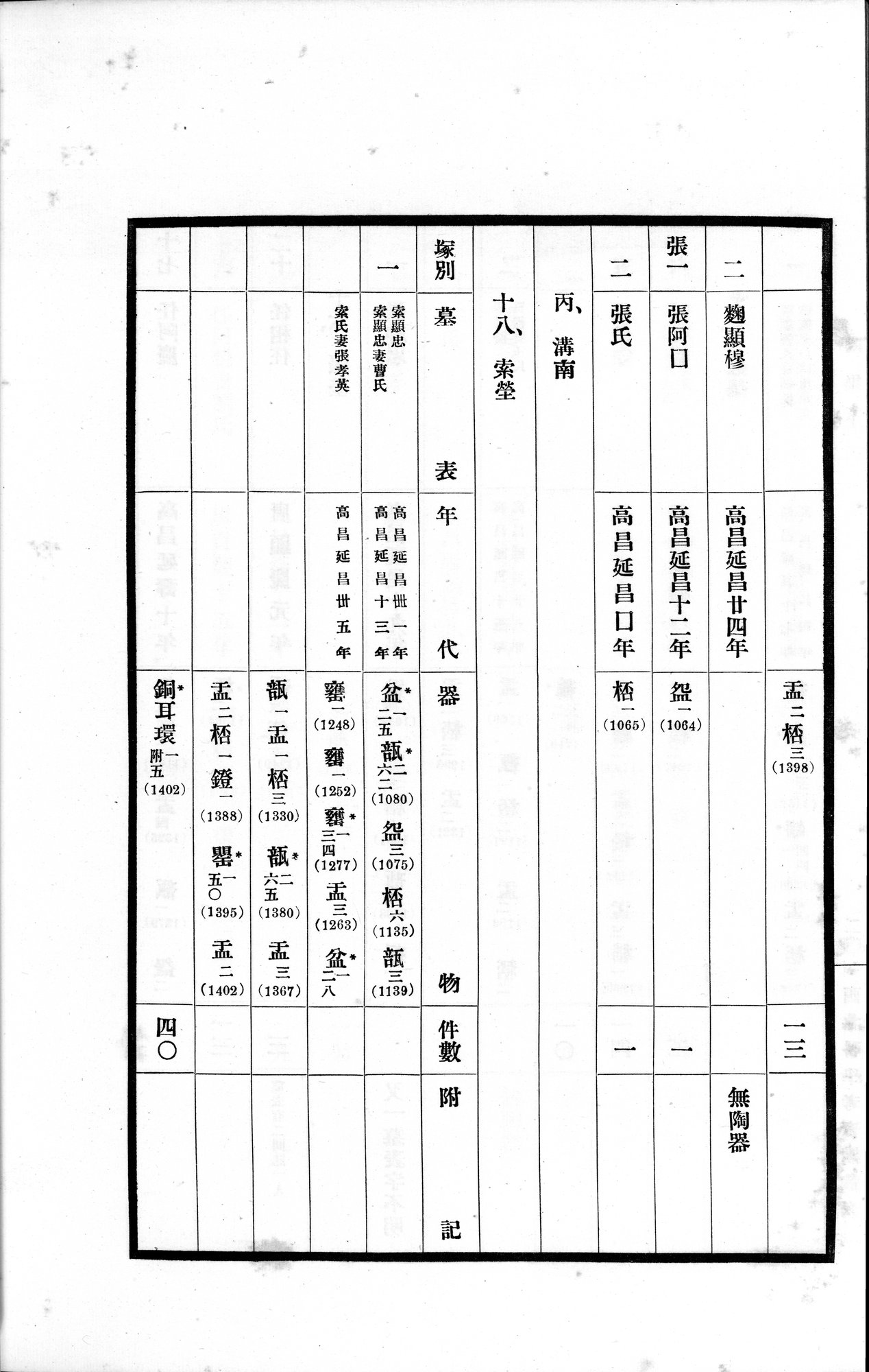 高昌陶集 : vol.1 / 72 ページ（白黒高解像度画像）