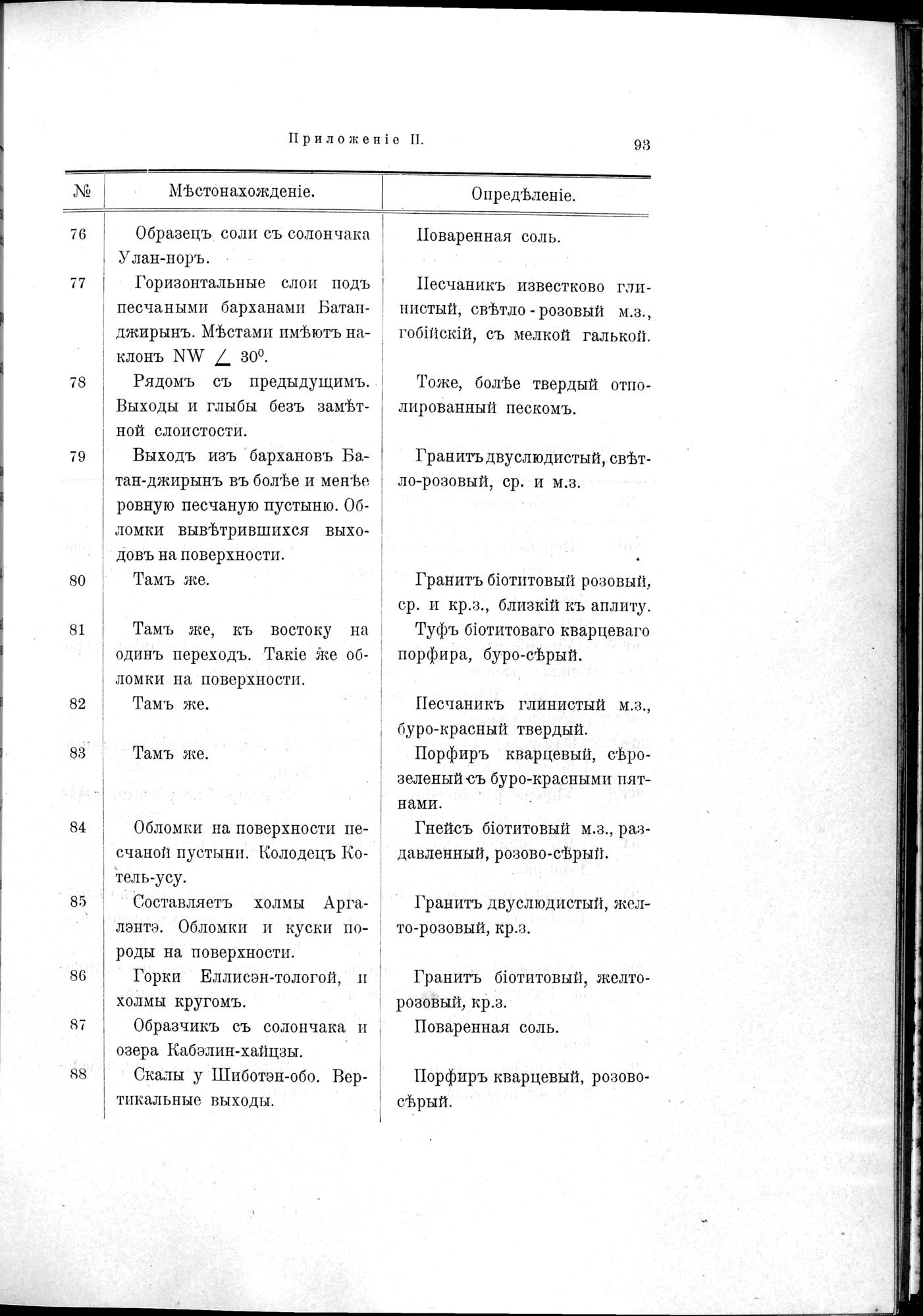 Mongoliia i Kam : vol.3 / 123 ページ（白黒高解像度画像）