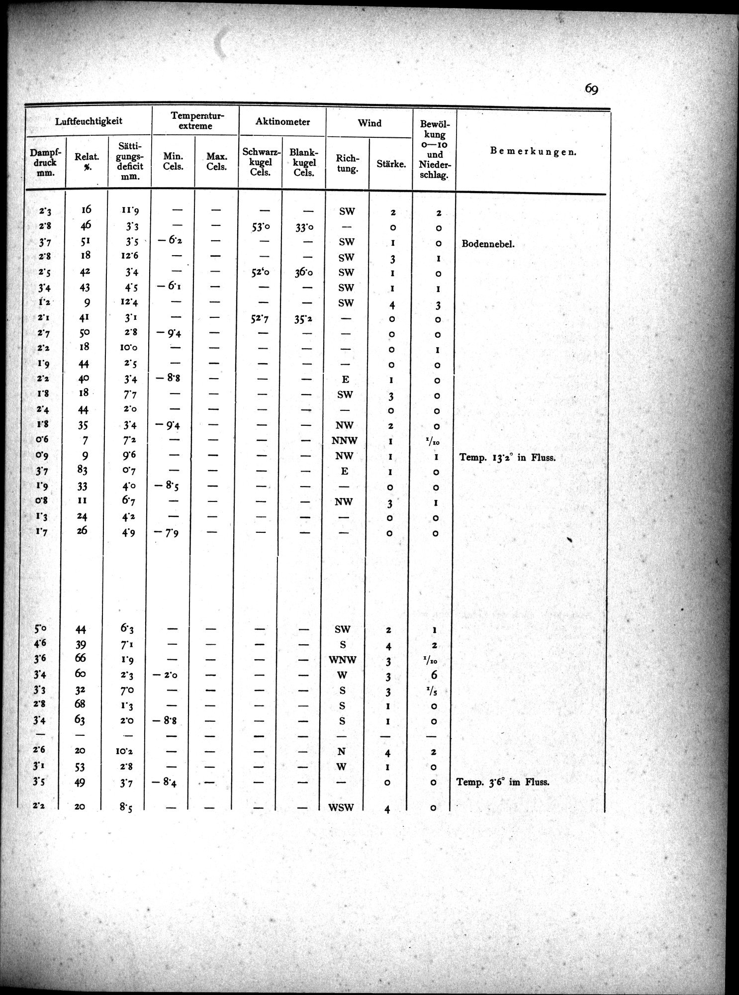 Southern Tibet : vol.6 / 93 ページ（白黒高解像度画像）