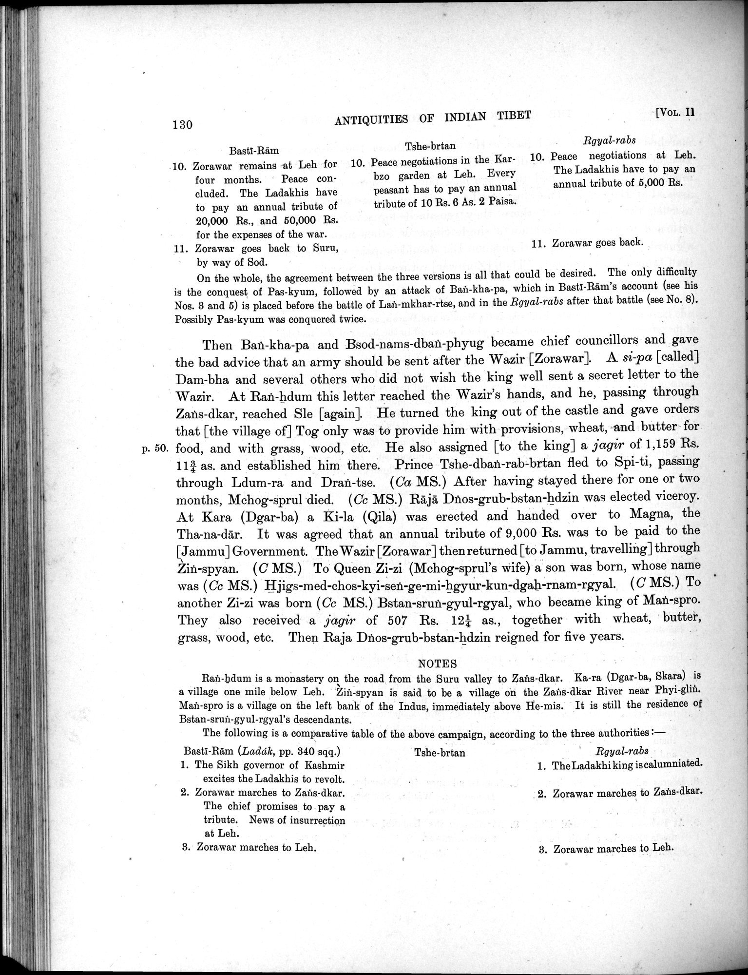 Antiquities of Indian Tibet : vol.2 / 146 ページ（白黒高解像度画像）