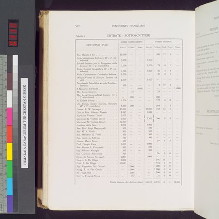 Storia della Spedizione Scientifica Italiana nel Himàlaia, Caracorùm e Turchestàn Cinese(1913-1914) : vol.1 : Page 614