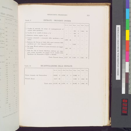 Storia della Spedizione Scientifica Italiana nel Himàlaia, Caracorùm e Turchestàn Cinese(1913-1914) : vol.1 : Page 615