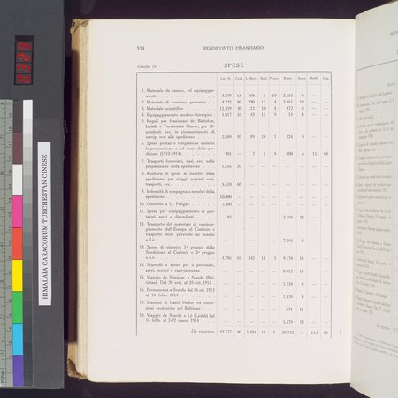Storia della Spedizione Scientifica Italiana nel Himàlaia, Caracorùm e Turchestàn Cinese(1913-1914) : vol.1 : Page 616