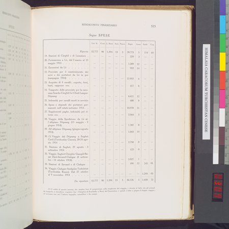 Storia della Spedizione Scientifica Italiana nel Himàlaia, Caracorùm e Turchestàn Cinese(1913-1914) : vol.1 : Page 617