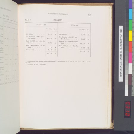 Storia della Spedizione Scientifica Italiana nel Himàlaia, Caracorùm e Turchestàn Cinese(1913-1914) : vol.1 : Page 619