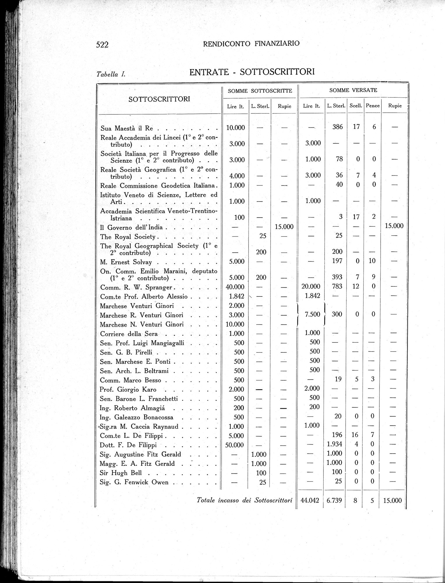 Storia della Spedizione Scientifica Italiana nel Himàlaia, Caracorùm e Turchestàn Cinese(1913-1914) : vol.1 / 614 ページ（白黒高解像度画像）