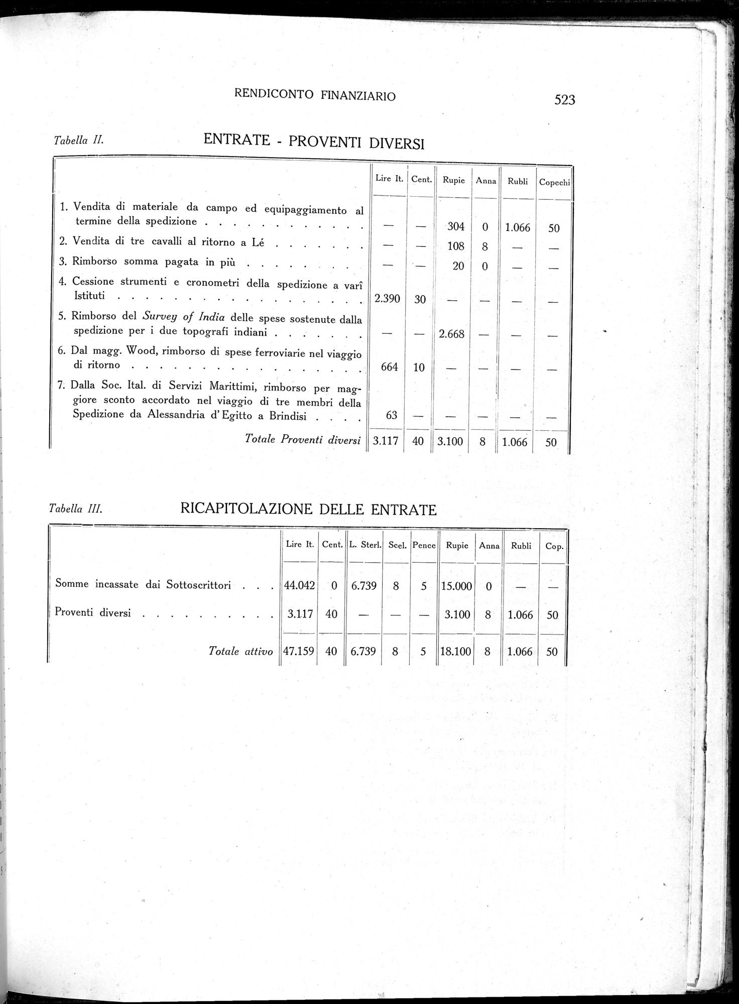 Storia della Spedizione Scientifica Italiana nel Himàlaia, Caracorùm e Turchestàn Cinese(1913-1914) : vol.1 / 615 ページ（白黒高解像度画像）