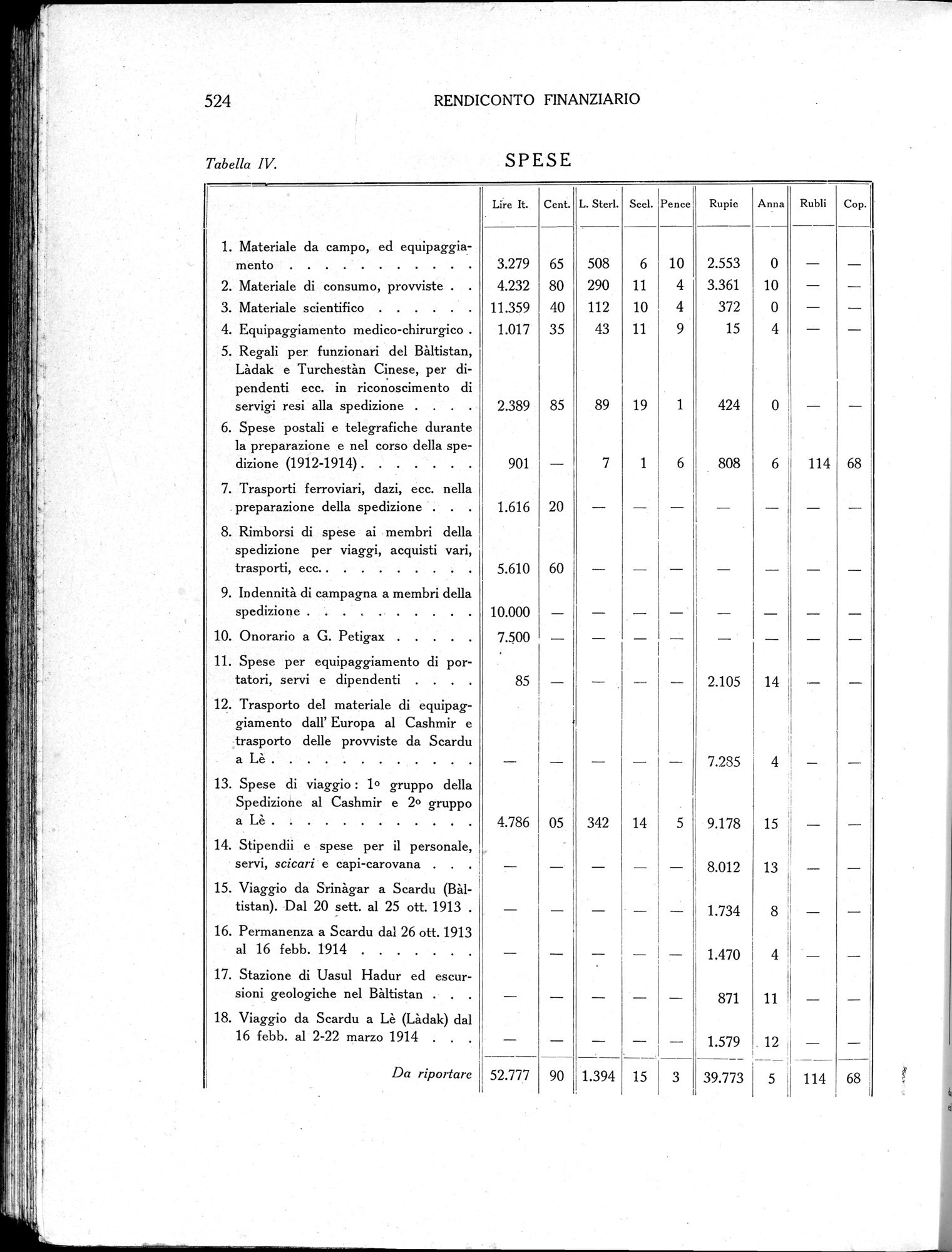 Storia della Spedizione Scientifica Italiana nel Himàlaia, Caracorùm e Turchestàn Cinese(1913-1914) : vol.1 / 616 ページ（白黒高解像度画像）