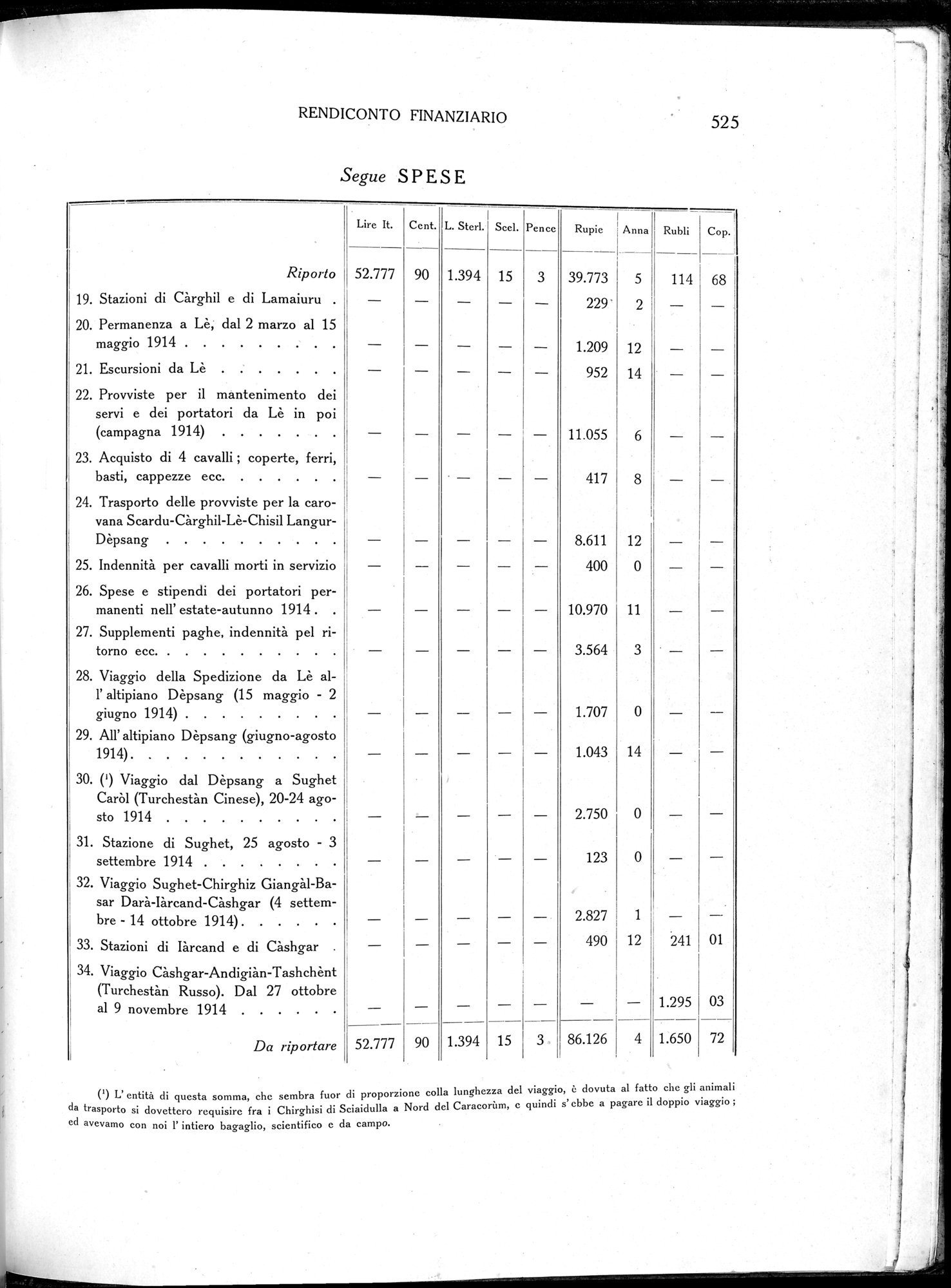 Storia della Spedizione Scientifica Italiana nel Himàlaia, Caracorùm e Turchestàn Cinese(1913-1914) : vol.1 / 617 ページ（白黒高解像度画像）