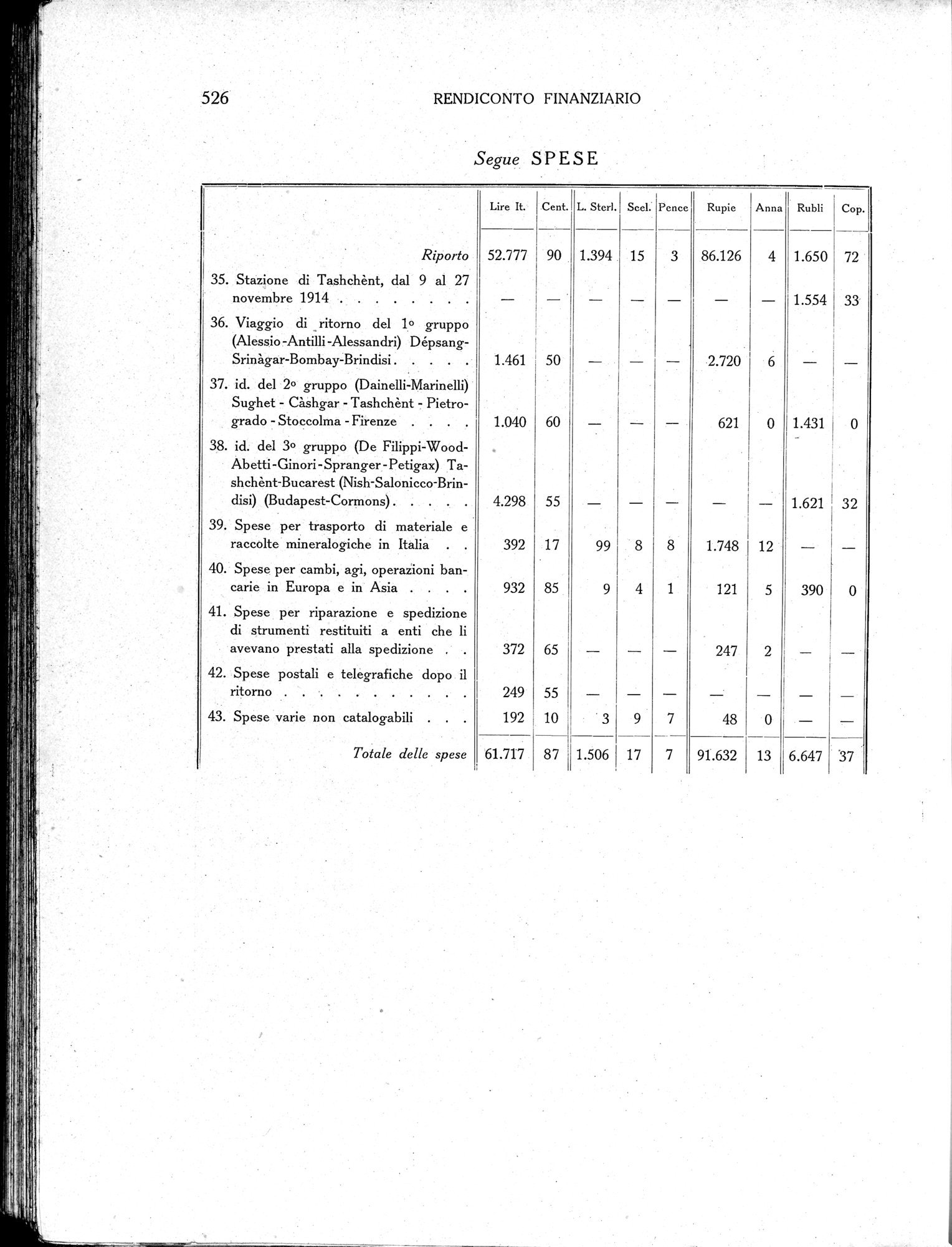 Storia della Spedizione Scientifica Italiana nel Himàlaia, Caracorùm e Turchestàn Cinese(1913-1914) : vol.1 / 618 ページ（白黒高解像度画像）